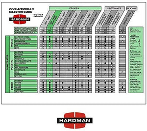 Hardman Epoxy Double Bubble Purple 3.5g + Red 2 Non Sag 3.5g 50 Each 100 Total