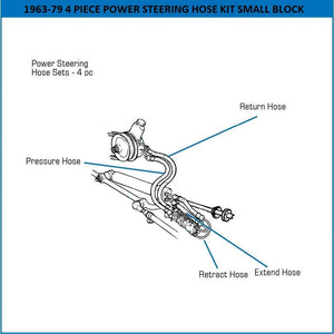 C2 C3 Corvette Power Steering 4 Piece Hose Kit Fits: 63 thru 79 Small Block